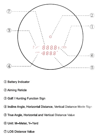Лазерный дальномер Vector Optics Forester GenII 6x21 OLED
