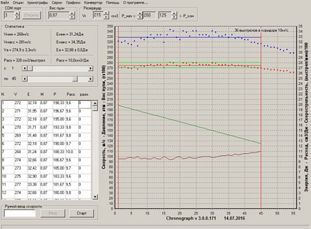 USB-адаптер для хронографа