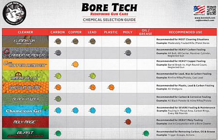 Bore Tech C4 - очиститель ствола от нагара и углеродистых отложений (120мл)