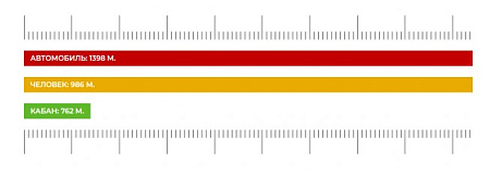 Тепловизионный прицел iRay Saim SCP 19
