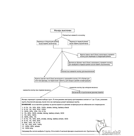 Фонарь Convoy BD03  XM-L2 T6-3В(Biscotti)