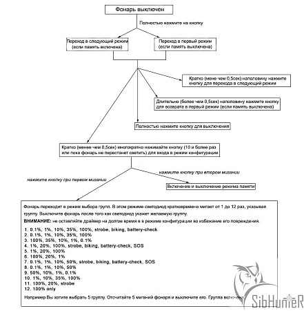 Фонарь Convoy C8+ CREE XP-L HI(Biscotti)