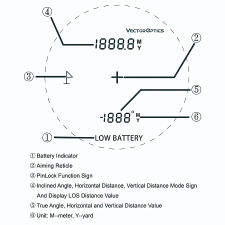 Лазерный дальномер Vector Optics Paragon 6x25 LCD Rangefinder GenII 2000 Yards