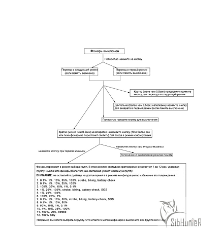 Фонарь Convoy S2+ green (XPL HI U6-3A) Biscotti