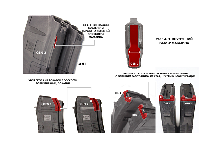 Магазин для Сайга 5.45 (черный), MAG SG545 30/B G2
