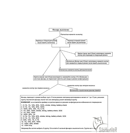 Фонарь Convoy M4U XP-L HI U6-3A (Biscotti)