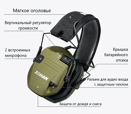 Наушники активные  ZOHAN EM025, NRR 23dB Green с кейсом